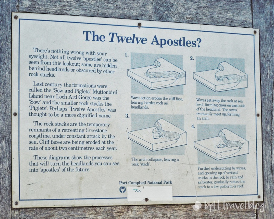 A sign explaining the Twelve Apostles on the Great Ocean Road, Australia.